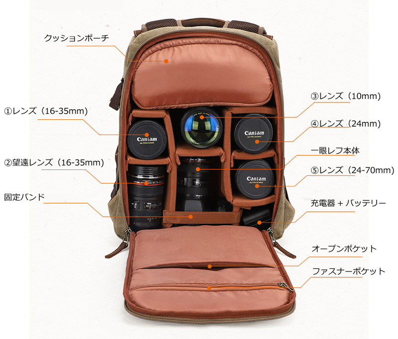 楽天市場】一眼レフ カメラバッグ クラシカル 多機能カメラリュック 本