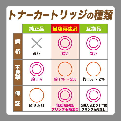 楽天市場】富士通 イメージドラムCL116 マゼンタ【純正品】【2〜3営業