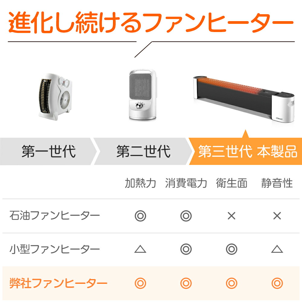 楽天市場】【変換アダプタ付き】セラミックヒーター 2秒速暖 1台3役