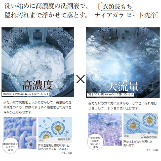 楽天市場】[BW-V80M-C] ビートウォッシュ 日立 洗濯機 縦型 全自動洗濯