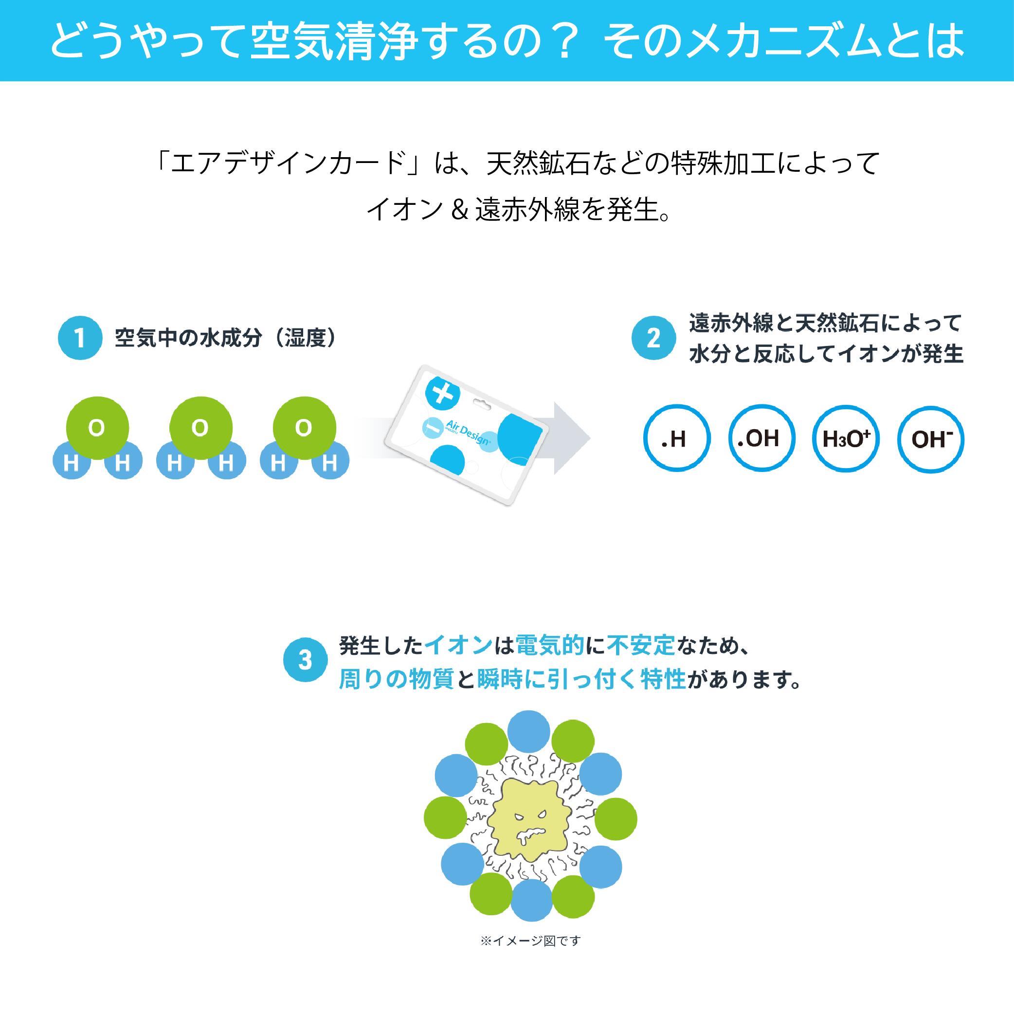 楽天市場】【ポイント5倍】エアデザインカード 花粉症対策 イオン 消