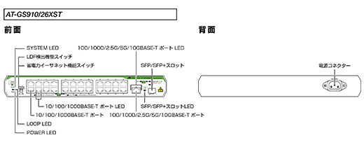 楽天市場】アライドテレシス AT-GS910/26XST 4565R : トレテク