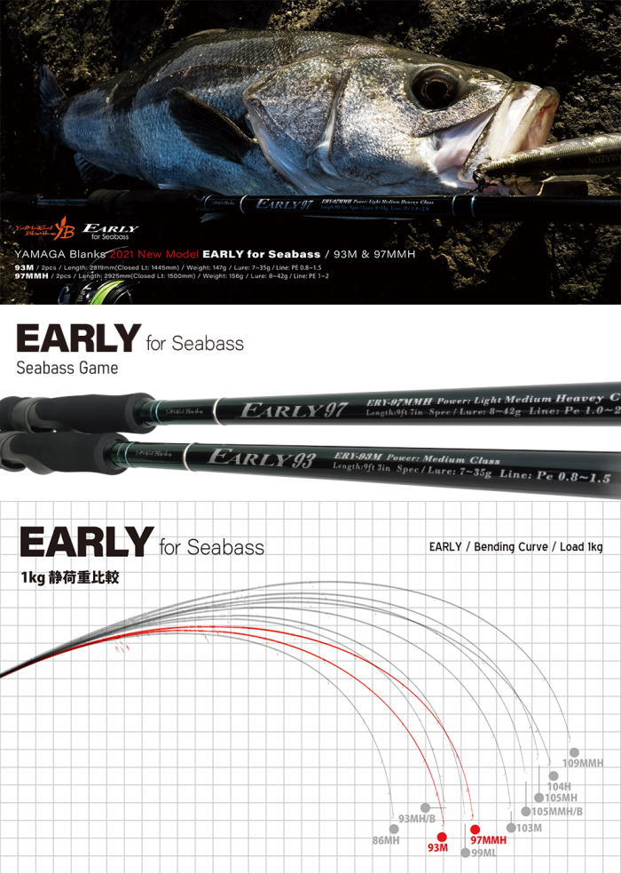 楽天市場】☆予約商品☆YAMAGA Blanks(ヤマガブランクス)EARLY for