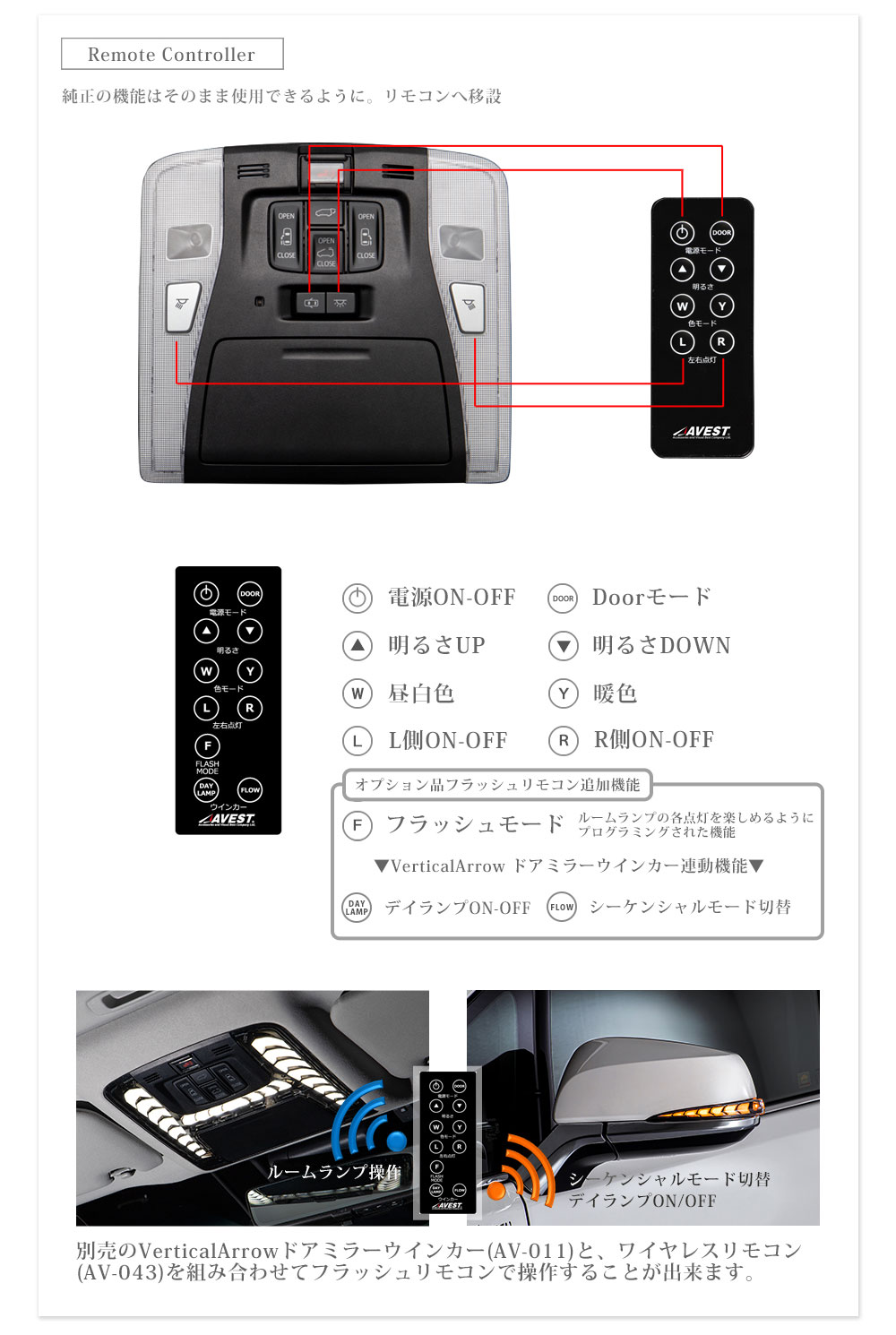 楽天市場】[VerticalArrow Neo]LEDルームランプ アルファード ヴェル