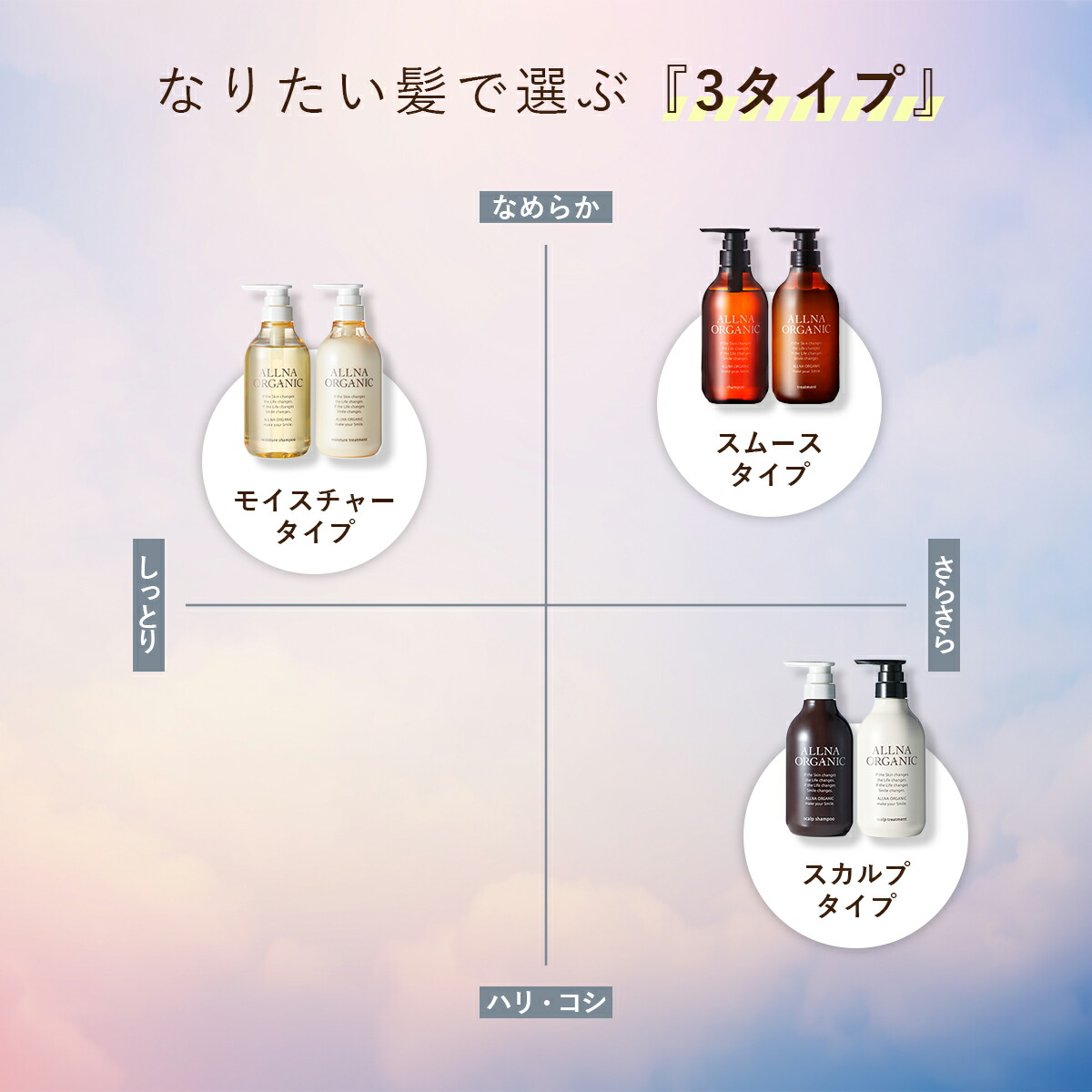 楽天市場】【公式】オルナオーガニックシャンプー ＆ トリートメント