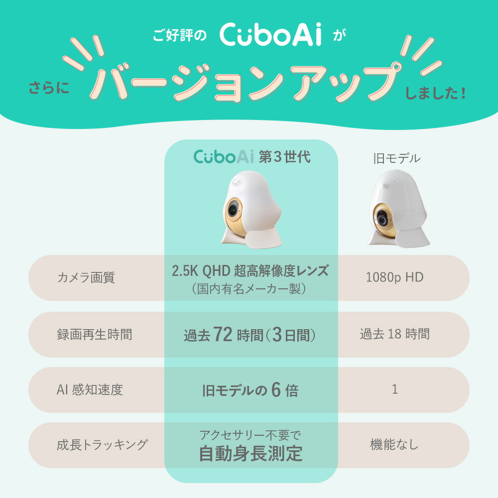 楽天市場】＜正規代理店＞CuboAi スマートベビーモニター 第3世代