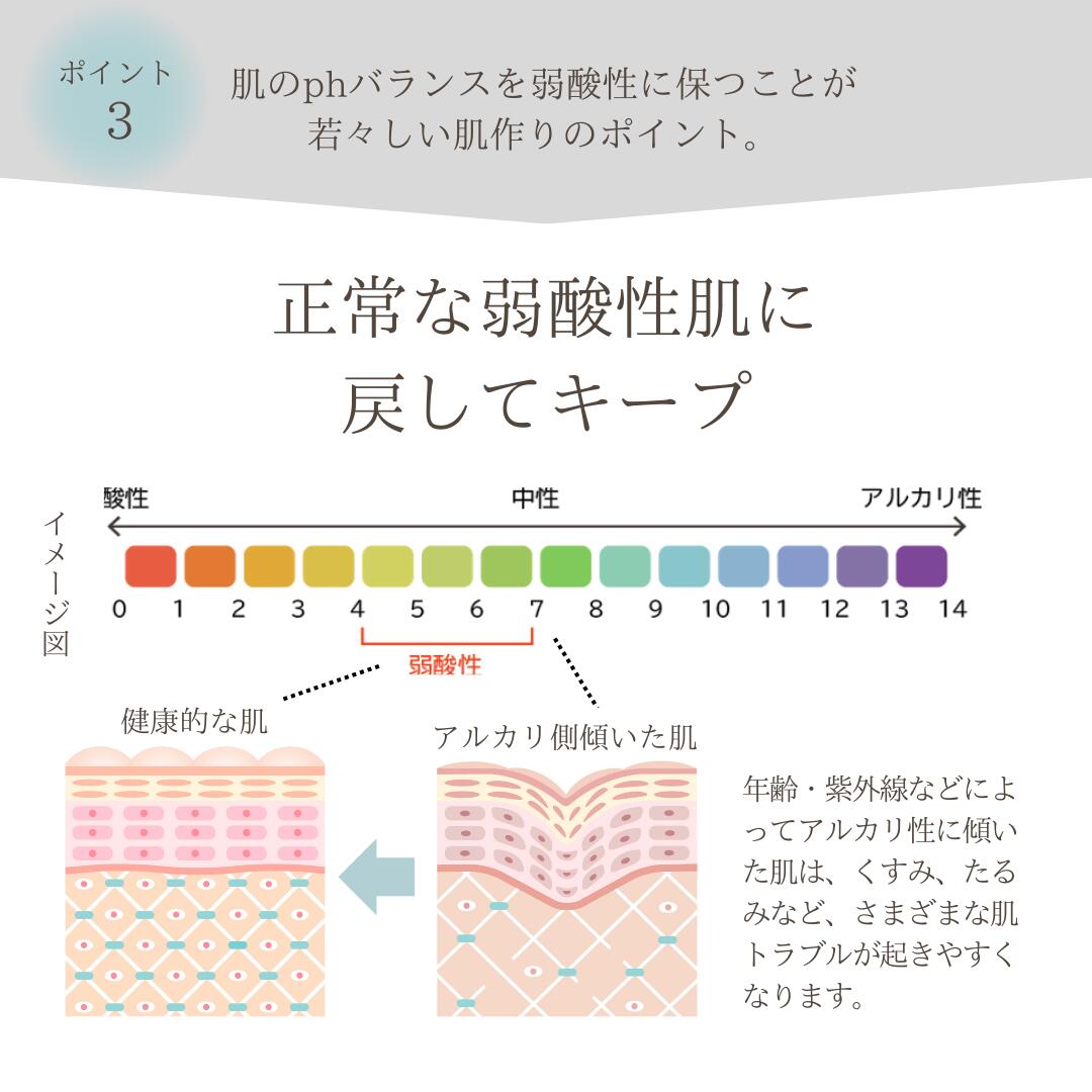 楽天市場】水素 イオン 化粧水【EICHI／エイチ】ハイドロゲンイオン