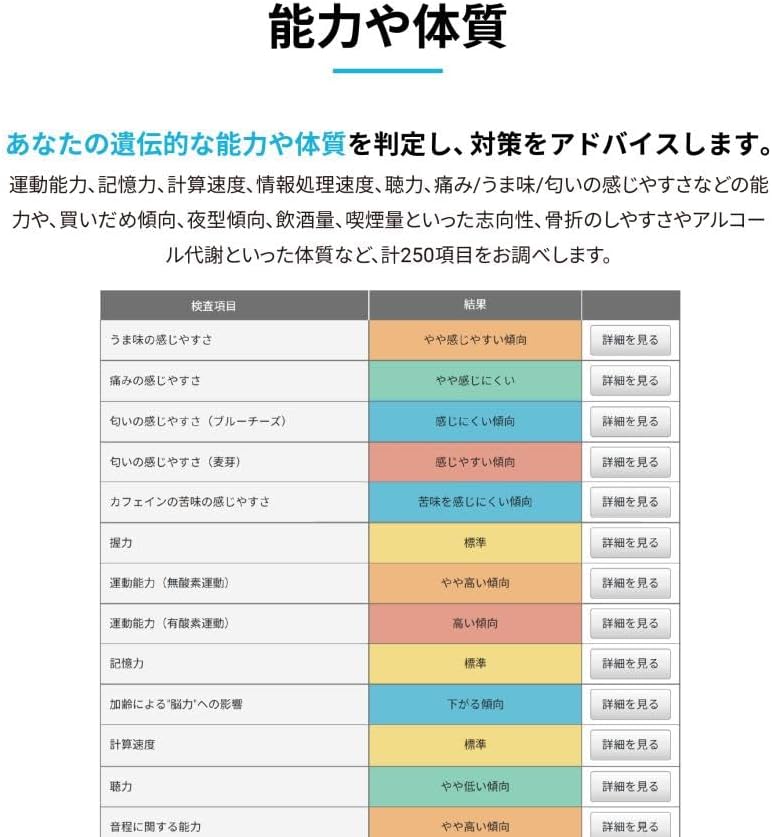 楽天市場】遺伝子検査キット 新 [GeneLife Genesis2.0 Plus] ジーン