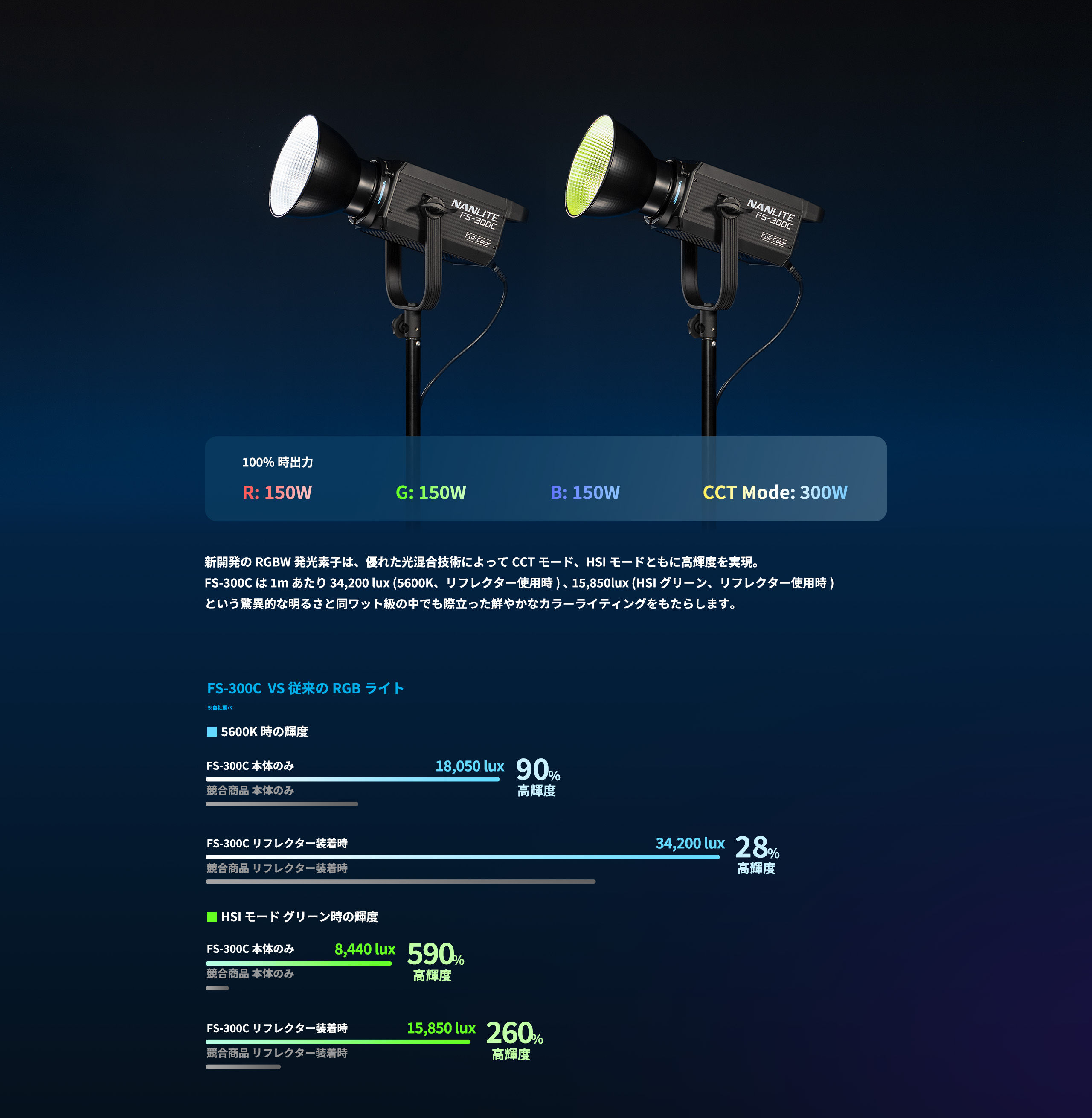 楽天市場】NANLITE FS-300C 撮影用ライトLED 2700-7500K 300W出力 RGB