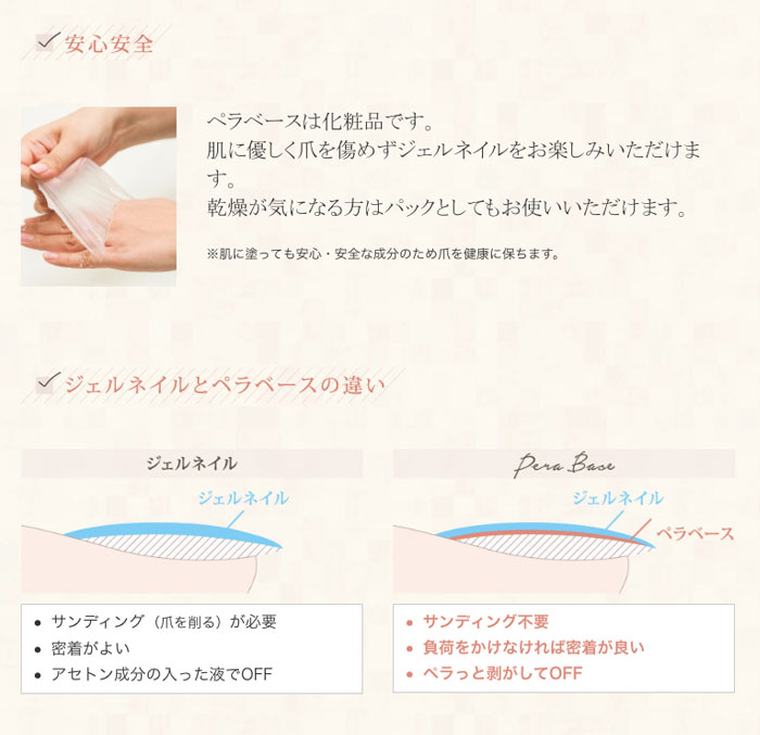 楽天市場】Pera Base Kit ペラベースキット ジェルネイルベース＋