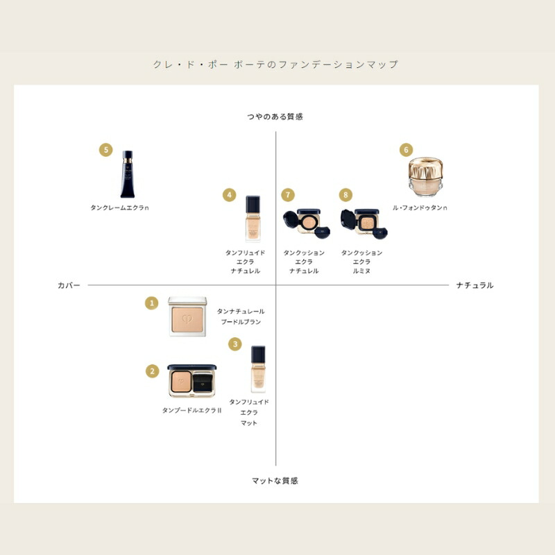 楽天市場】クレ・ド・ポー ボーテ タンプードルエクラII パウダー