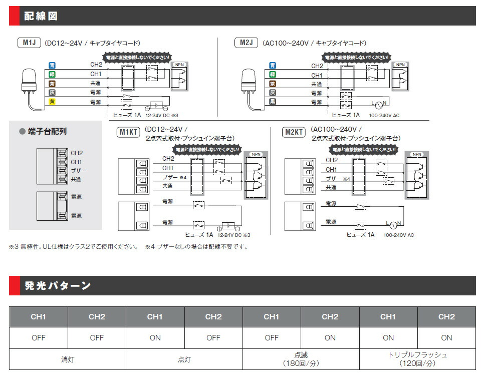 楽天市場】パトライト LED表示灯 SL DC12〜24V 4．8W
