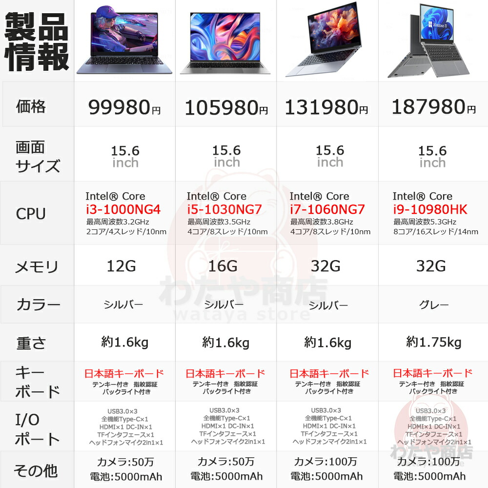 楽天市場】ノートパソコン パソコン 新品 Office付き Windows11搭載 14