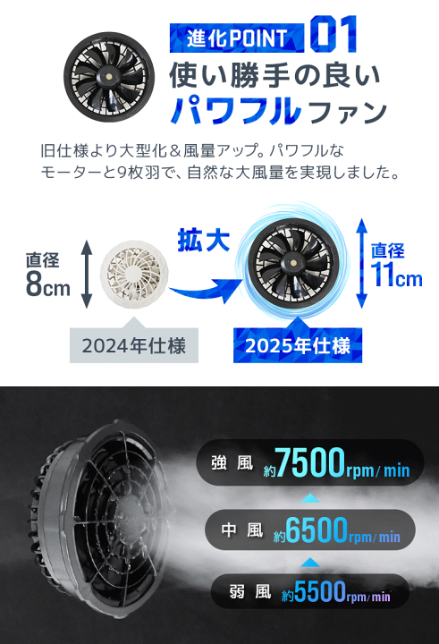 楽天市場】【2026モデル】ファン付きウェア バッテリー ファン セット