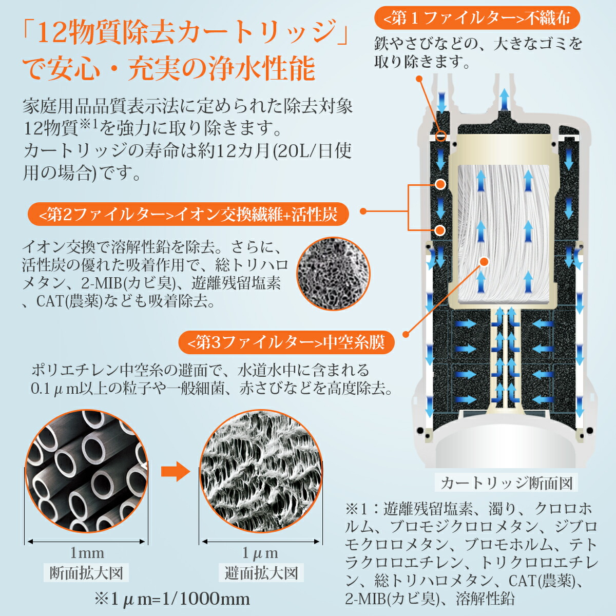 楽天市場】TH634-2 TOTO ビルトイン浄水器 交換用カートリッジ 12物質