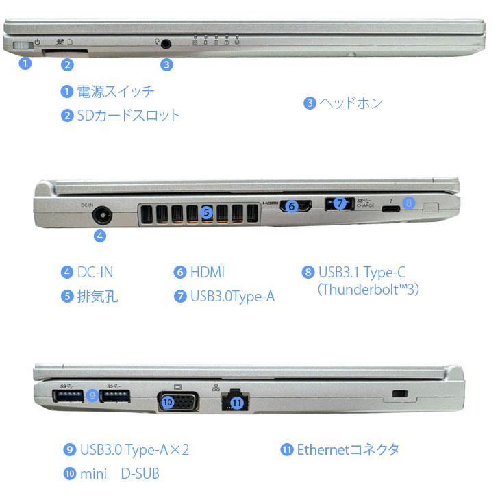 楽天市場】【今だけ便利な新品無線マウス付】Panasonic CF-SV7 [ Core