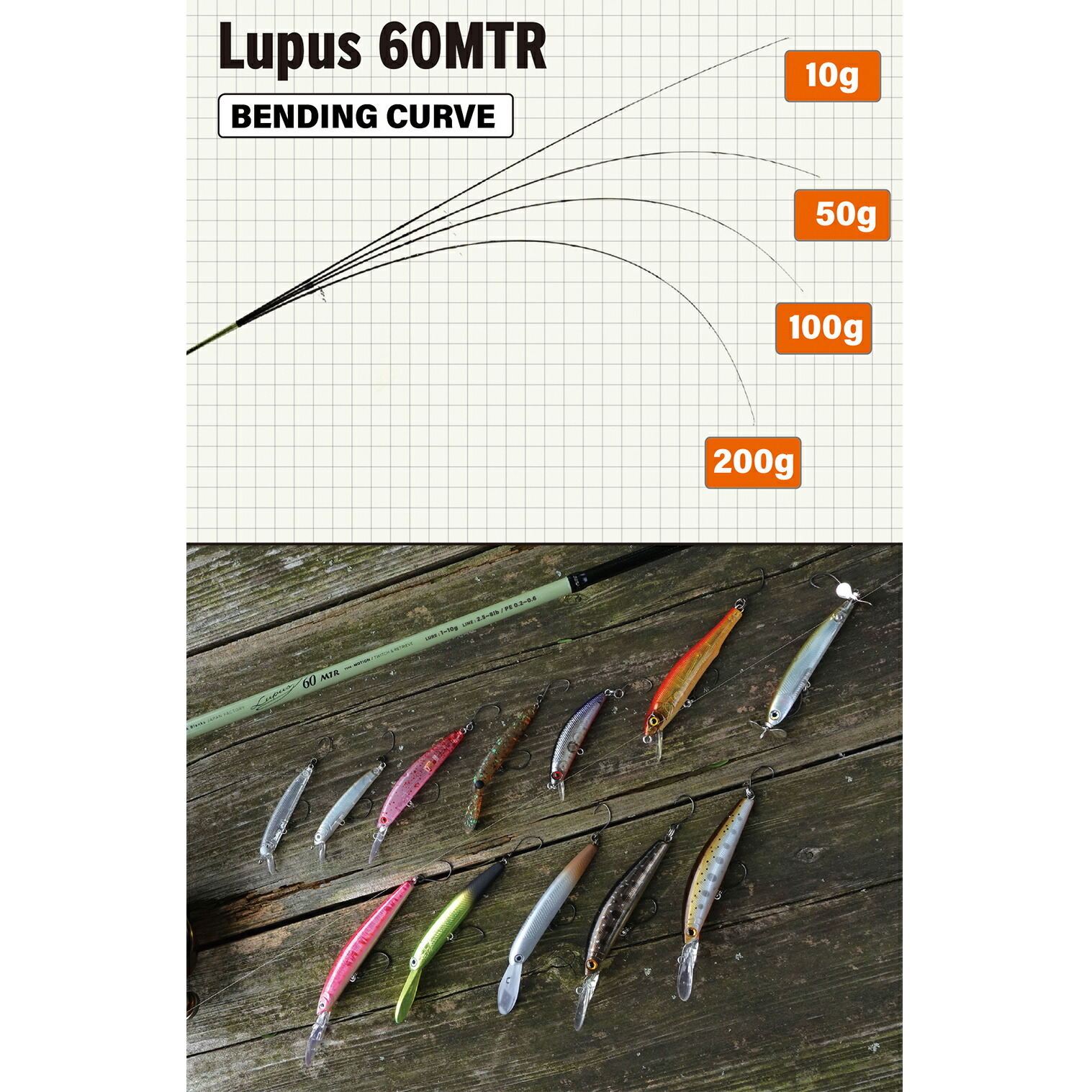 楽天市場】ヤマガブランクス Lupus 60MTR ルーパス 60MTR（ YAMAGA