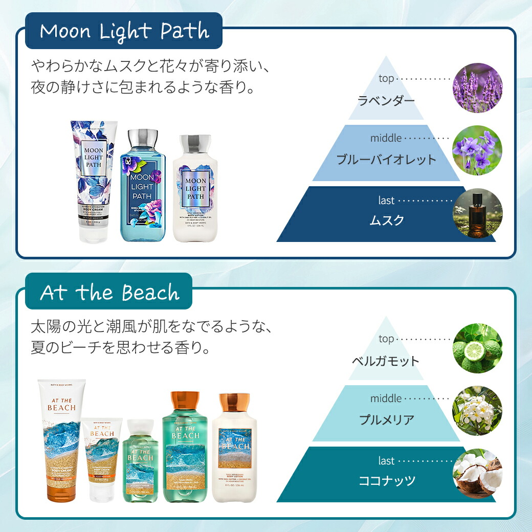楽天市場】バス&ボディワークス イントゥ・ザ・ナイト シャワージェル