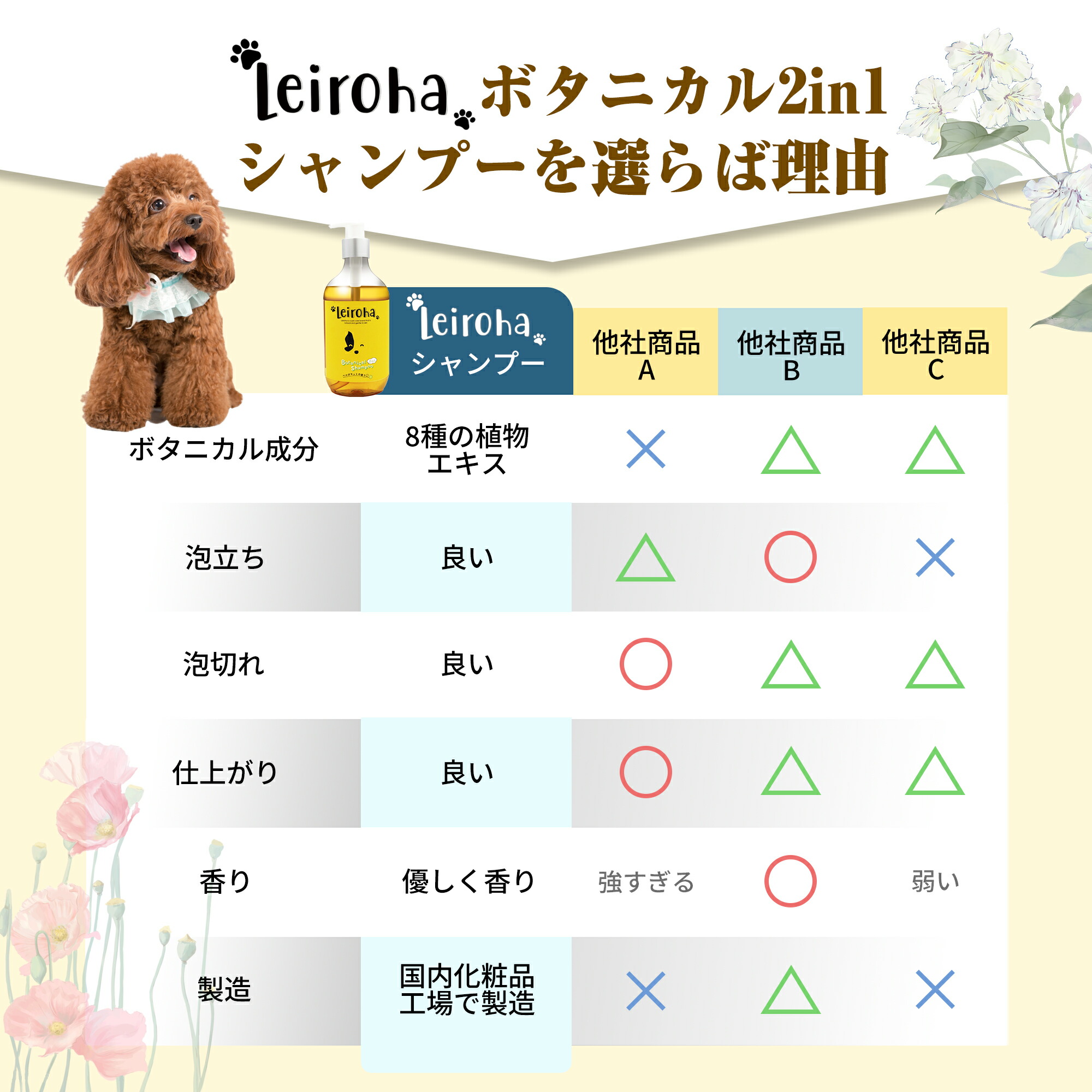 楽天市場】【期間限定レビュープレゼント！】全犬種対応シャンプー 犬