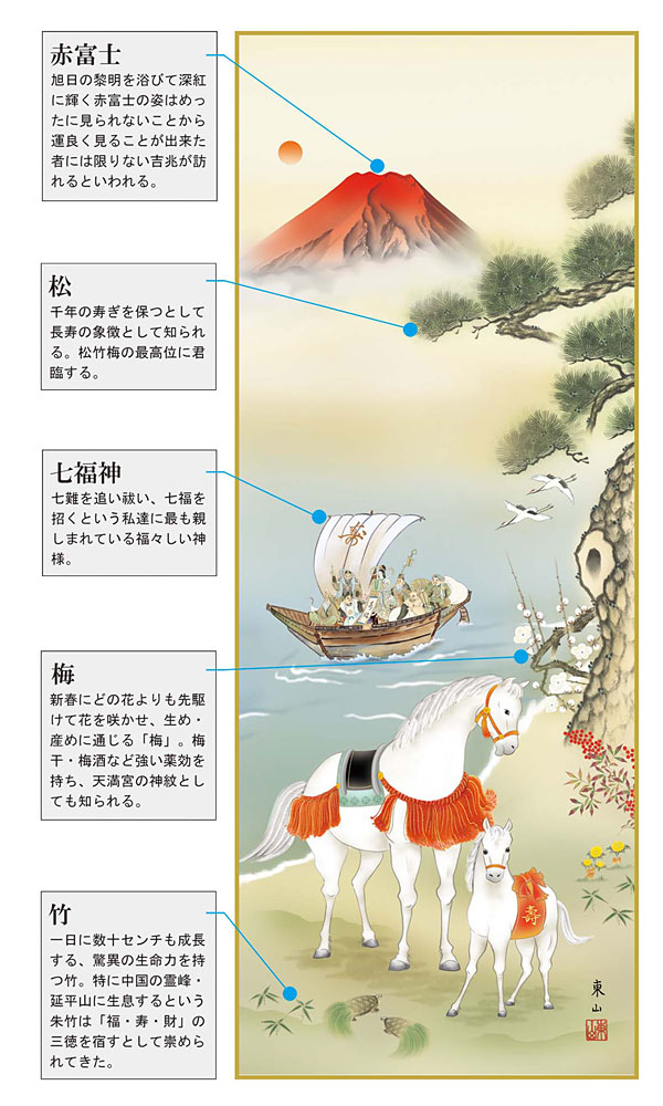 楽天市場】掛軸 掛け軸 双馬七福縁起図 榎本東山 干支の掛け軸 2026年