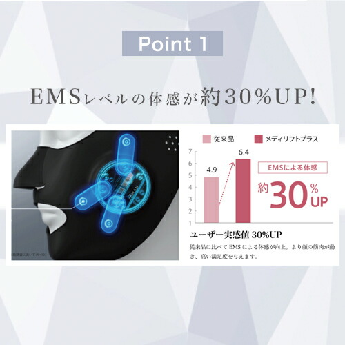 楽天市場】【P10倍☆3/4 20:00から3/11 1:59まで】美顔器 ウェアラブル