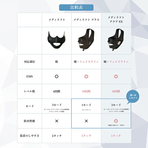 楽天市場】【20%オフ☆3/4 20:00から3/11 1:59まで】美顔器