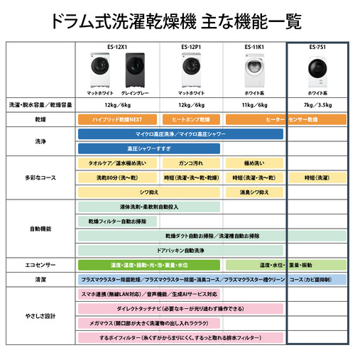 楽天市場】シャープ ドラム式洗濯機 左開き 洗濯7.0kg 乾燥3.5kg 幅