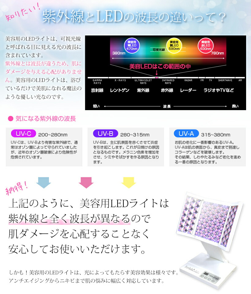 楽天市場】美ルル ヒカリフォトフェイシャル 美顔器 レゼント 光 美容