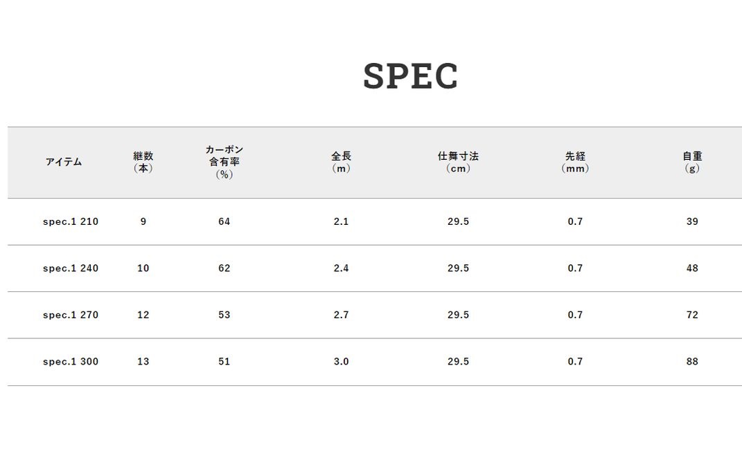 楽天市場】【送料無料】ジャッカル RGM スペック1 300 ブラック
