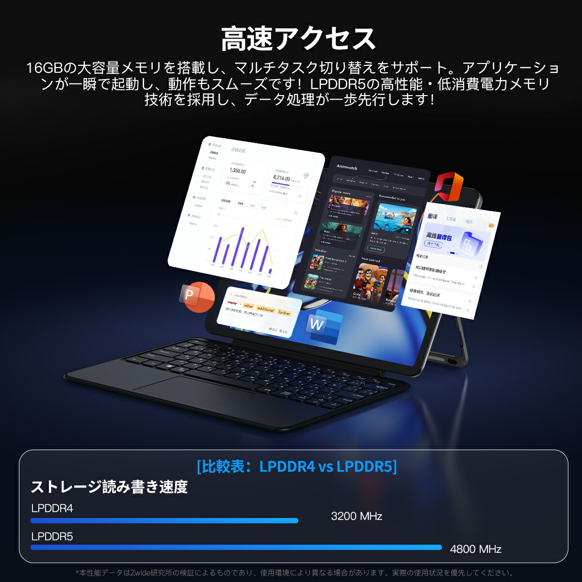 楽天市場】【クーポン後58599】Zwide 2in1 タブレット PC Windows11