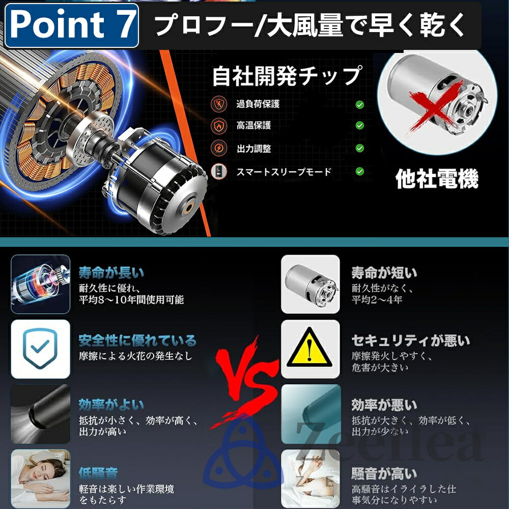 楽天市場】【楽天1位】【10MPa】高圧洗浄機 コードレス ブロワー 充電