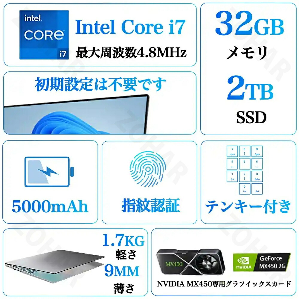 楽天市場】パソコン ノートパソコン 第13世代 CPU 14.1/15.6型 フルHD