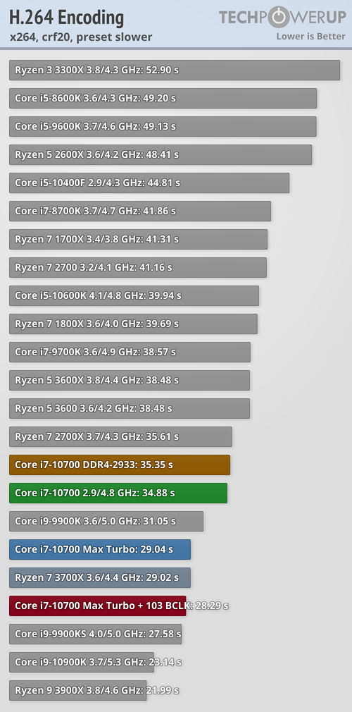 Intel Core i7-10700 Review - Way to Overclock without the K