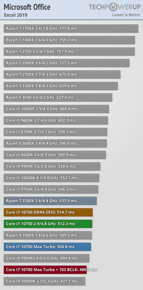 Intel Core i7-10700 Review - Way to Overclock without the K