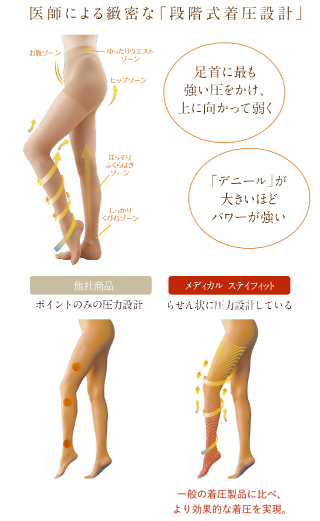 Medical-Stay Fit | ストッキング 通販 TRAIN（トレイン）オンライン