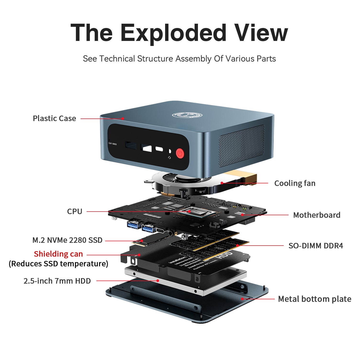 TRIGKEY S5 AMD Ryzen 5 5500U – Trigkey