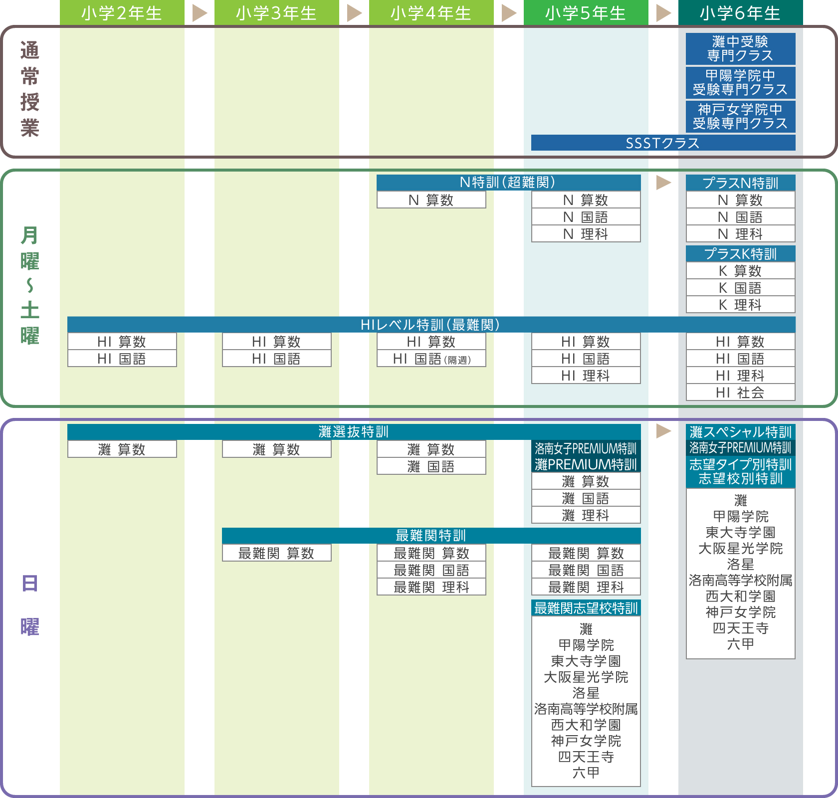 馬渕教室の関西最難関9中学合格システム｜馬渕教室 中学受験コース