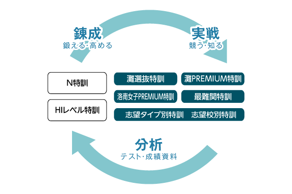馬渕教室の関西最難関9中学合格システム｜馬渕教室 中学受験コース