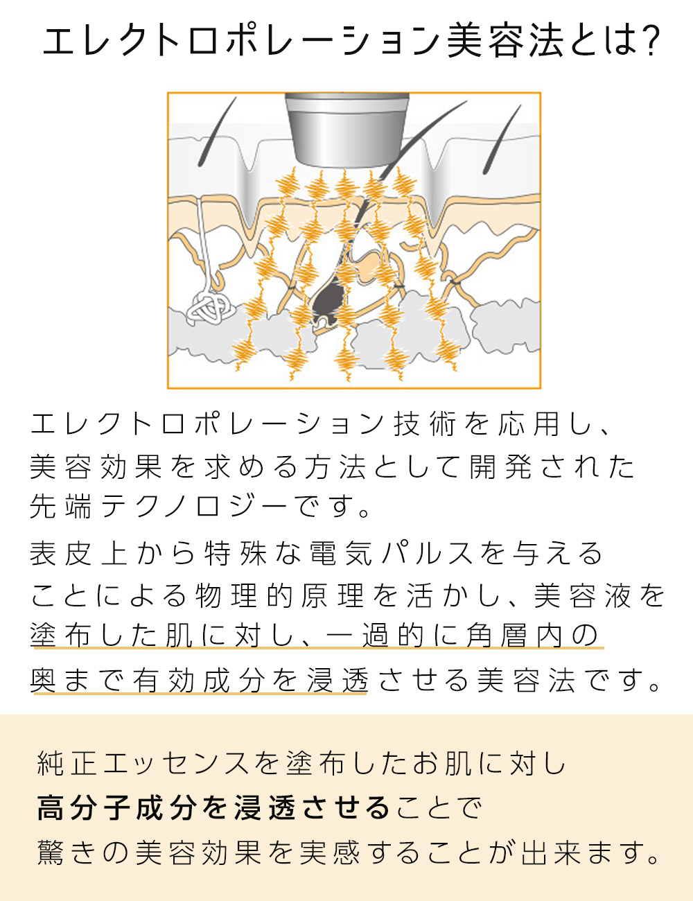 イーポレーション・コンプリート』エレクトロポレーション全身美容器