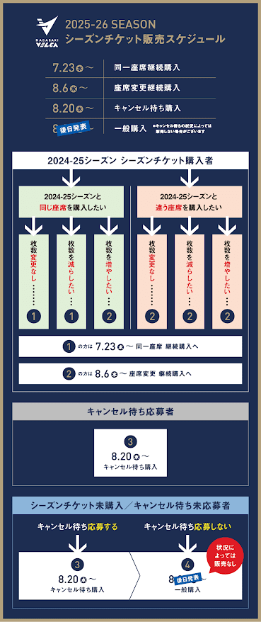 重要】2025-26シーズン シーズンチケットの販売概要のお知らせ | 長崎