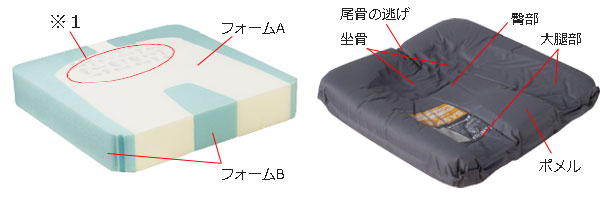 バリライト(Varilite)｜リフレックス車いす用クッション｜体圧分散