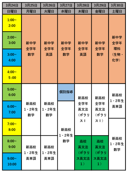 2月進研模試マーク結果】「ワカスク500」予定表（3月25日～3月30日