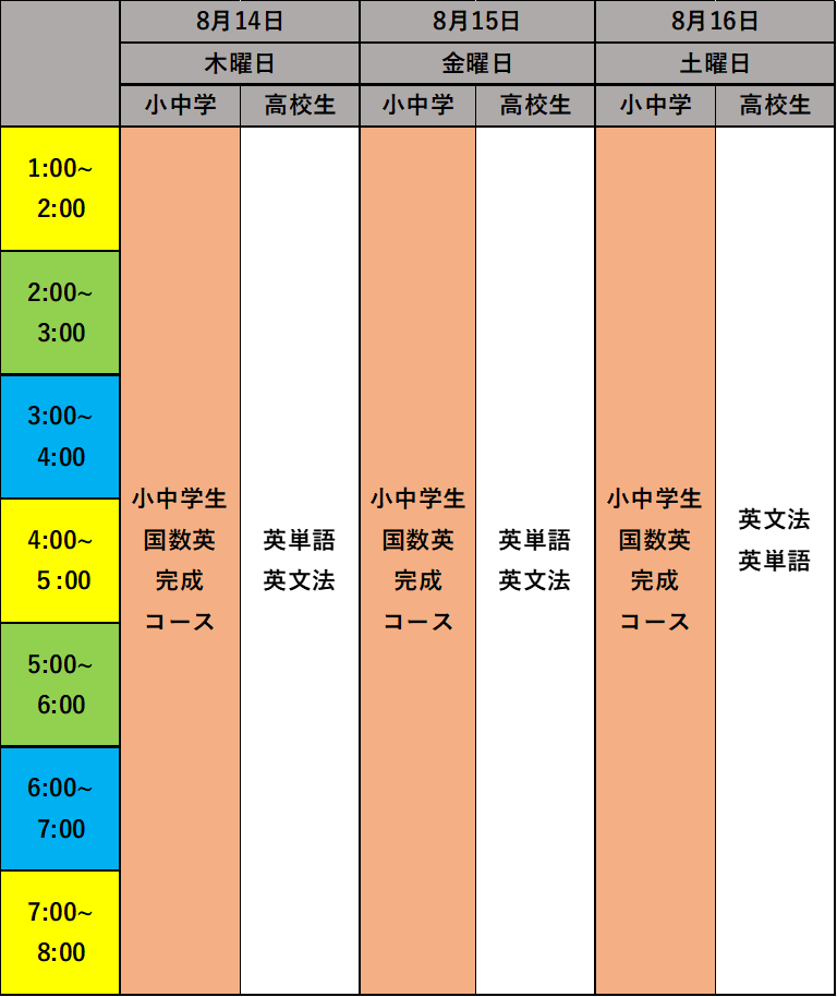 7月進研模試（記述式）結果！！】2025 ワカスク500 予定表（8月11日～8