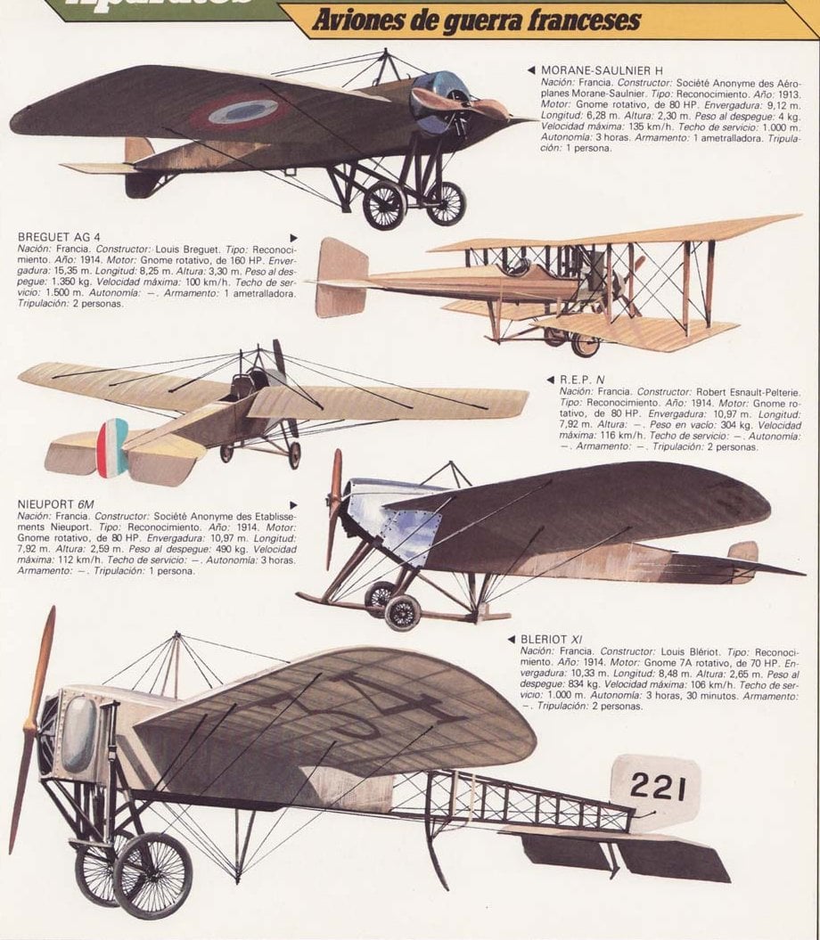 Early WWI French Flights - War History