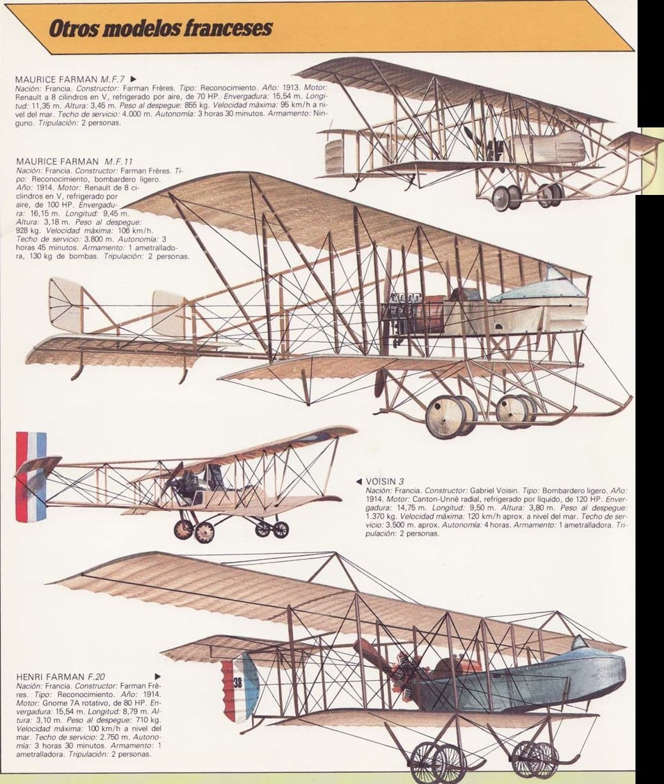 Early WWI French Flights - War History