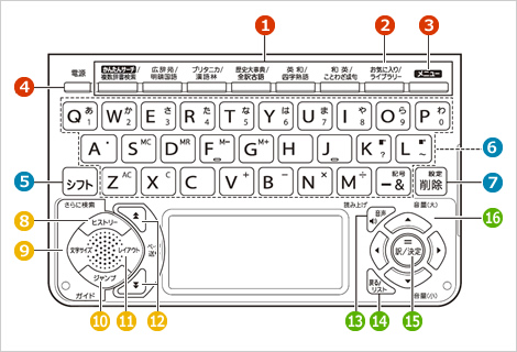 エクスワード ユーザーガイド - 電子辞書 - CASIO