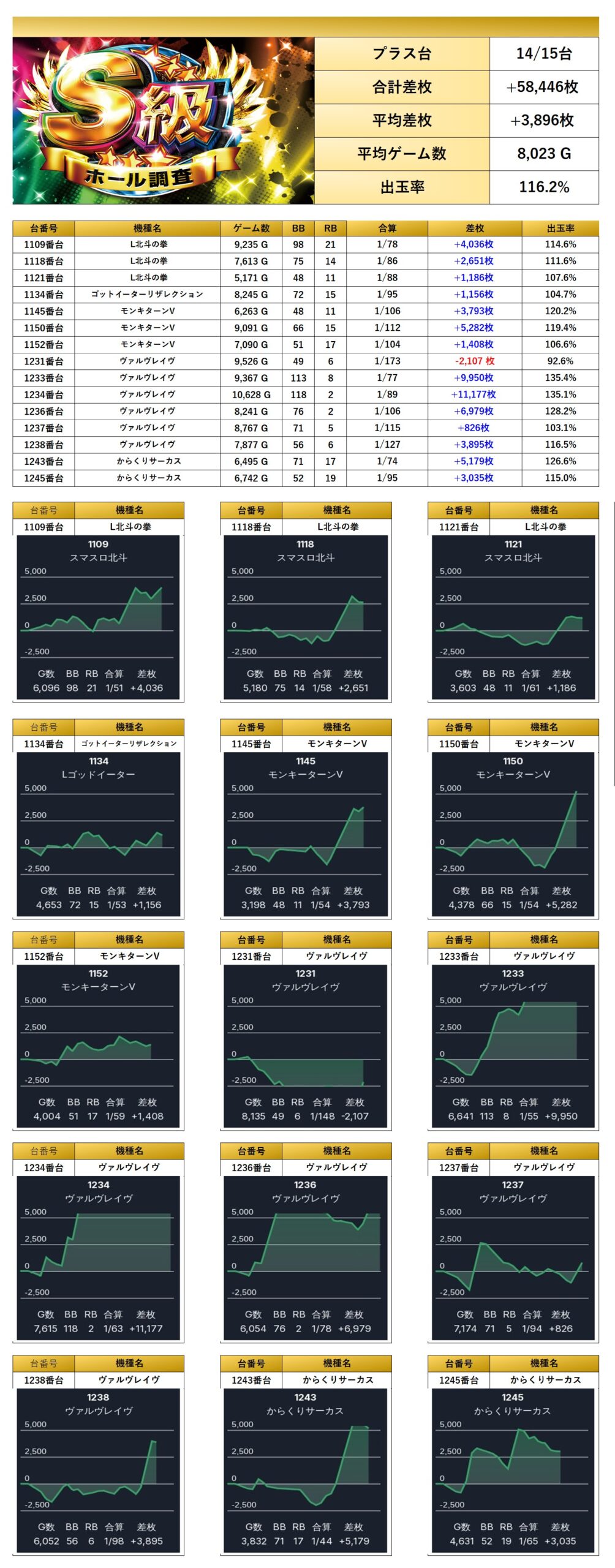 S級ホール調査-虹- | win6game
