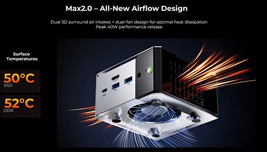 GMKTec M8、Ryzen 5 PRO 6650Hを搭載するミニPCのスペック。USB4