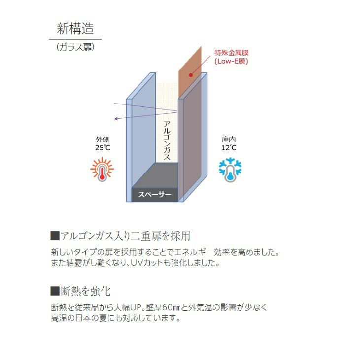 アルテヴィノ ワインセラー ガラス扉 OVP05 | ワイングロッサリー