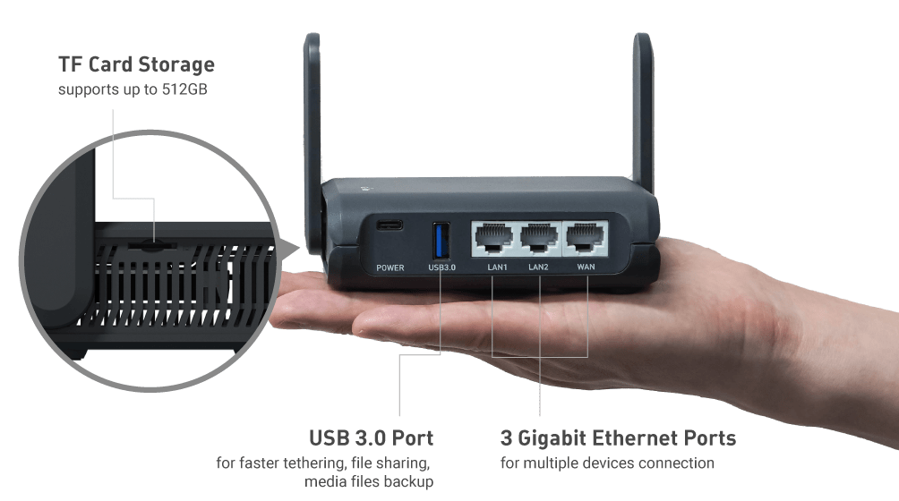 GL.iNetトラベルルーター「GL-AX1800(Slate AX)」全機能紹介、おすすめ